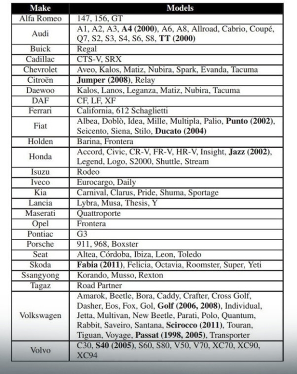 źródło: Dismantling Megamos Crypto: Wirelessly Lockpicking a Vehicle Immobilizer